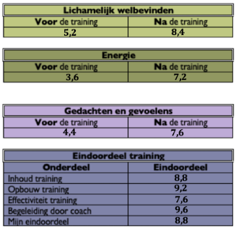 Marjon van der Kraan, Sanga, coaching, training, Son en Breugel, Eindhoven, loopbaan coach, burnout, persoonlijke ontwikkeling, teambuilding, leiderschap